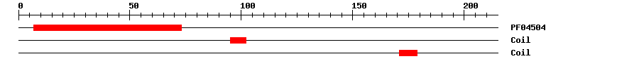 3D Structure