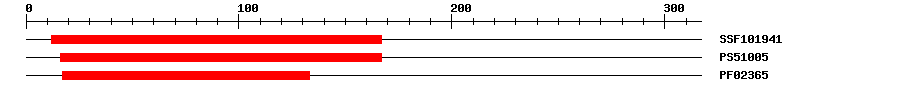 3D Structure