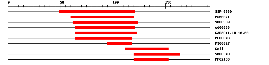 3D Structure