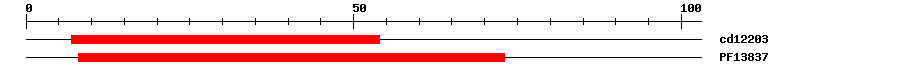 3D Structure