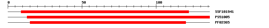 3D Structure