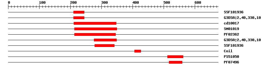 3D Structure