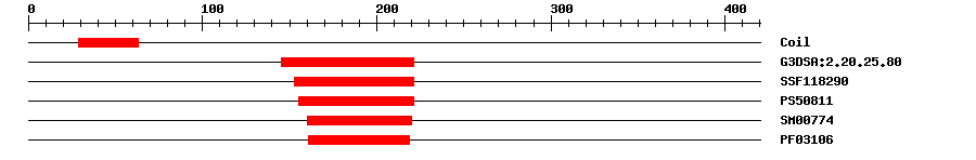 3D Structure