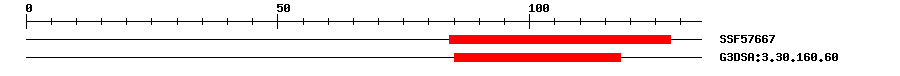 3D Structure