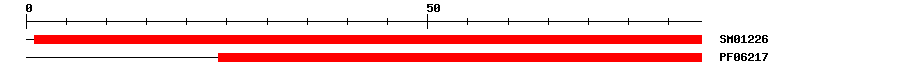 3D Structure