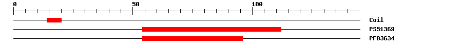 3D Structure