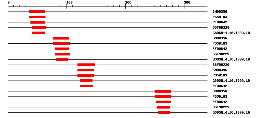 3D Structure