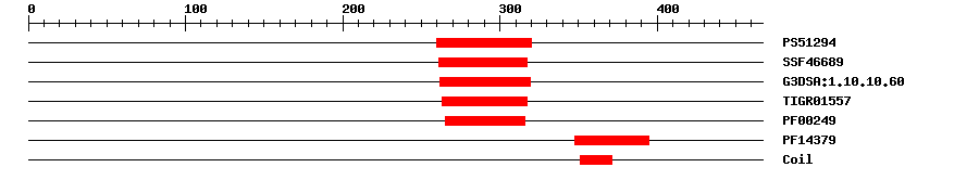 3D Structure