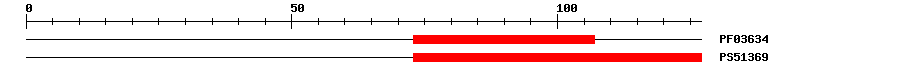 3D Structure