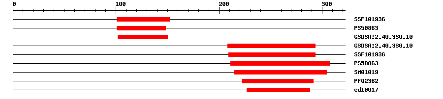 3D Structure