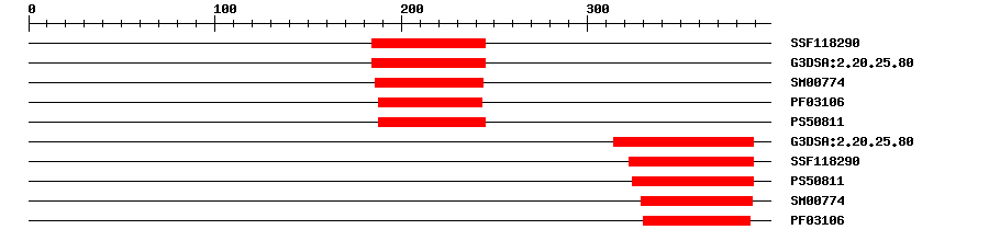 3D Structure