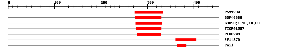 3D Structure