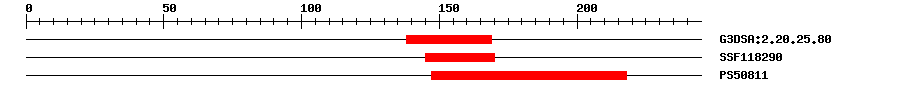 3D Structure