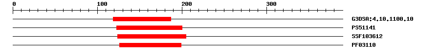 3D Structure
