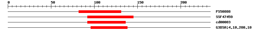 3D Structure