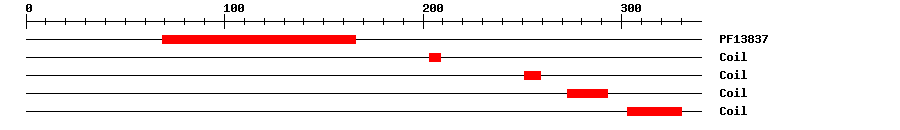 3D Structure