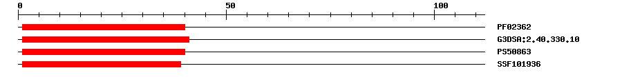 3D Structure