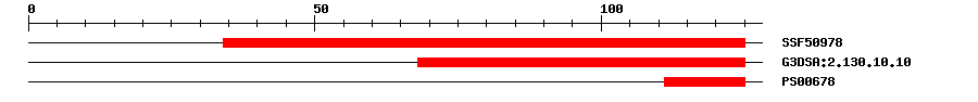 3D Structure