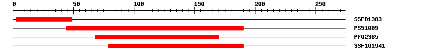 3D Structure