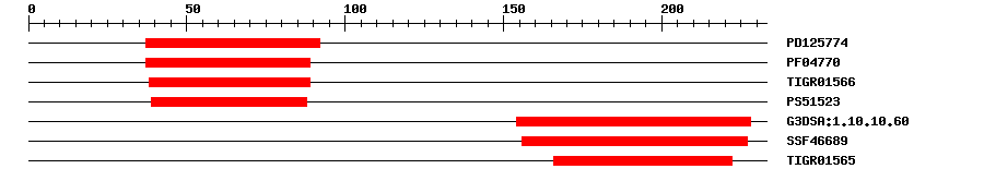 3D Structure