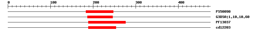 3D Structure