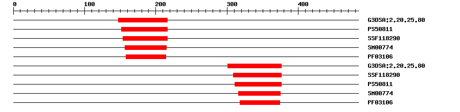 3D Structure