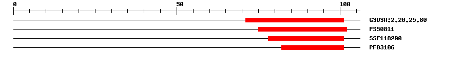 3D Structure