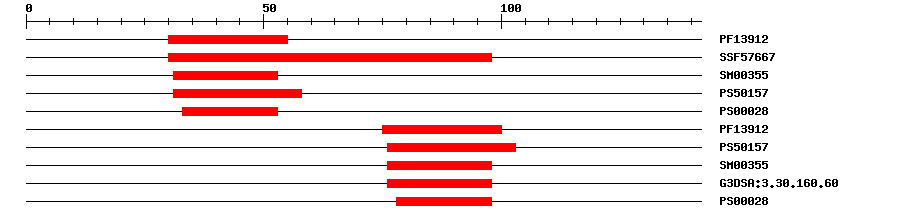 3D Structure