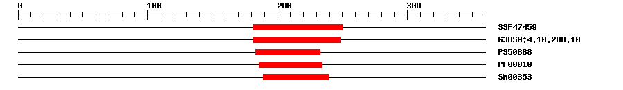 3D Structure