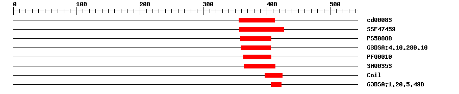 3D Structure