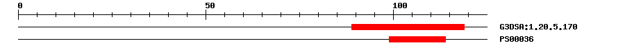 3D Structure