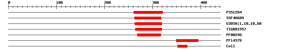 3D Structure