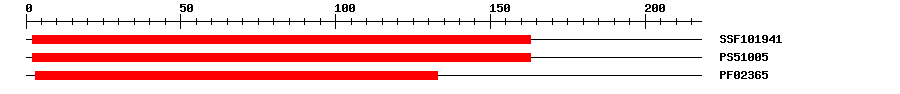 3D Structure