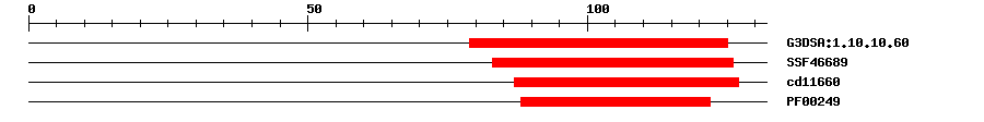 3D Structure