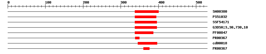 3D Structure