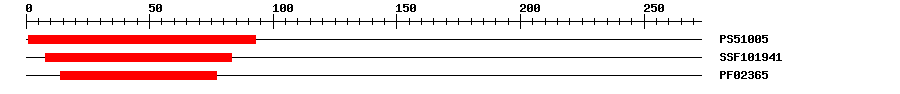 3D Structure