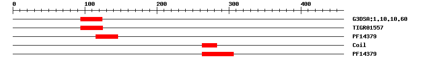 3D Structure