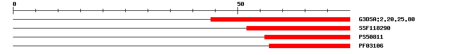3D Structure