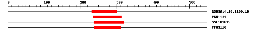 3D Structure