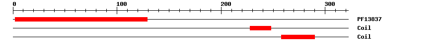3D Structure