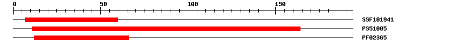 3D Structure