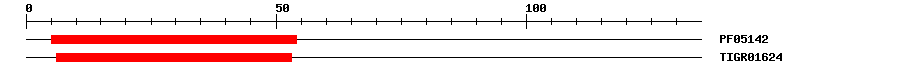 3D Structure