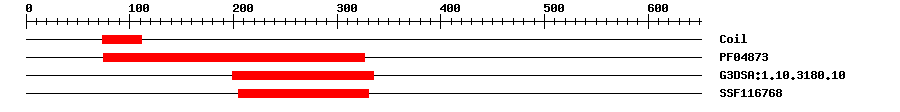 3D Structure