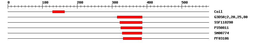 3D Structure