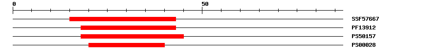 3D Structure