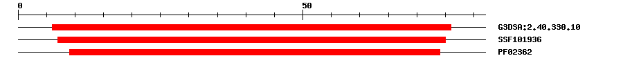 3D Structure