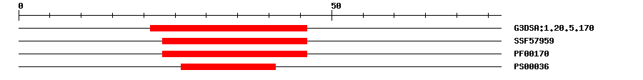 3D Structure