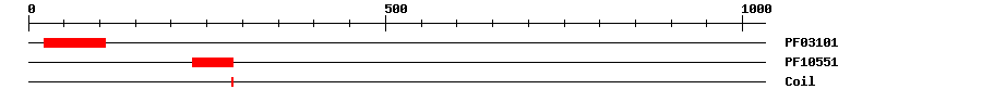 3D Structure