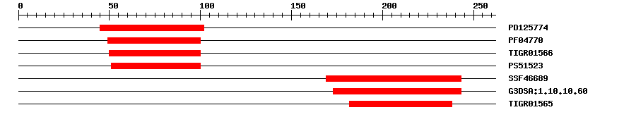 3D Structure