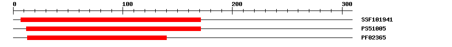 3D Structure